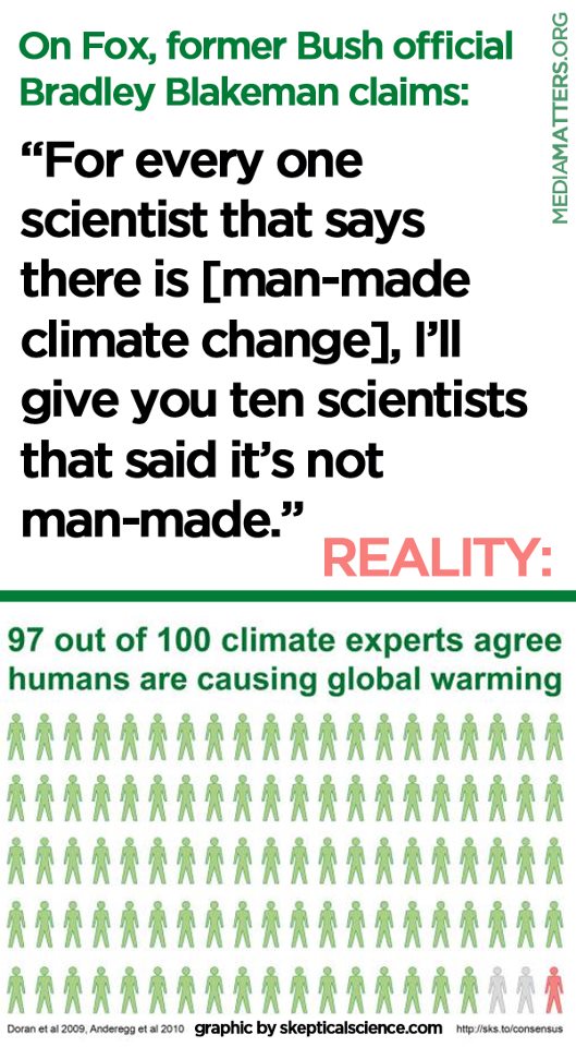 Fox News and Climate Science Truth