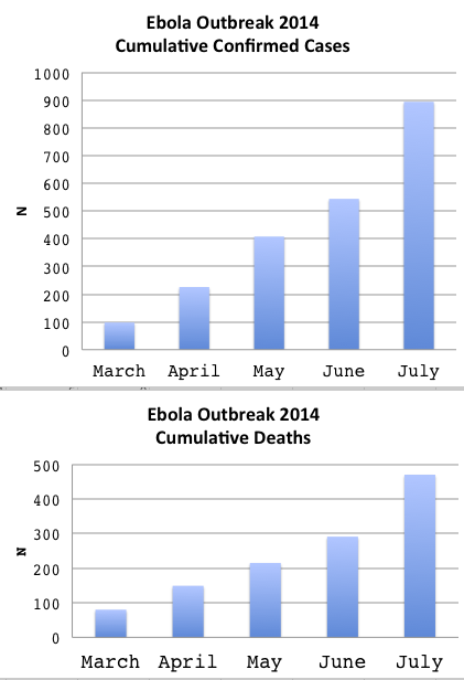 UPDATED_EbolaCumulativeCases2014