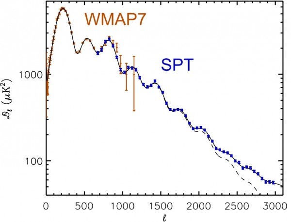 WMAP+SPT_data