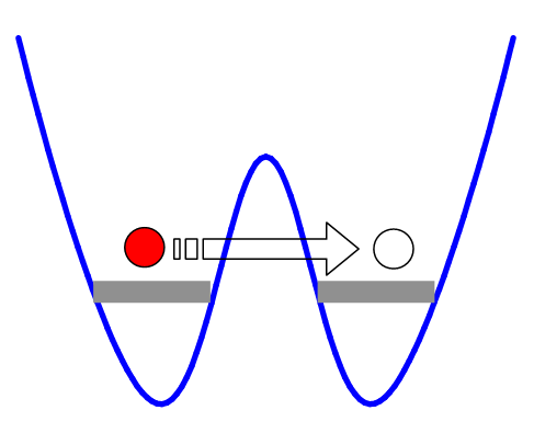 An atom tunneling between sites of a double well system.
