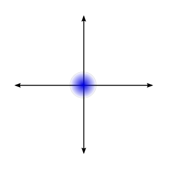 The lowest-energy state of a quantum harmonic oscillator, in phase space.