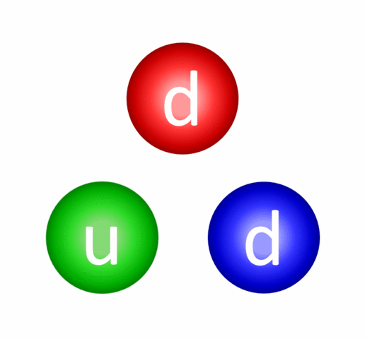 Animated GIF of the exchange of photons between the quarks in a neutron.