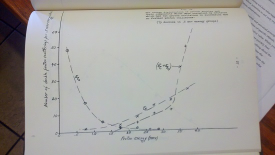 Data figure from 1960 MS thesis on Monte Carlo simulations.