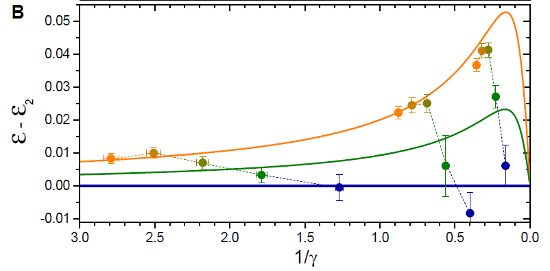 Fig. 3B from the arxiv version of the paper by Wenz et al.