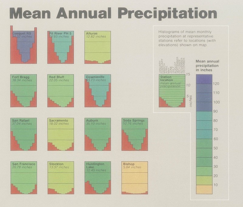 Figure 1: Monthly average precipitation showing the seasonality of precipitation in different parts of California, from the iconic California Water Atlas.
