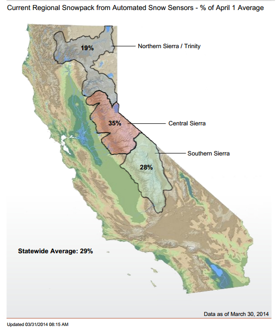 Current snowpack and snow water equivalent measurements for Sierra Nevada, as of March 31, 2014