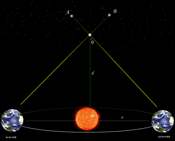 using-parallax-distance-to-star