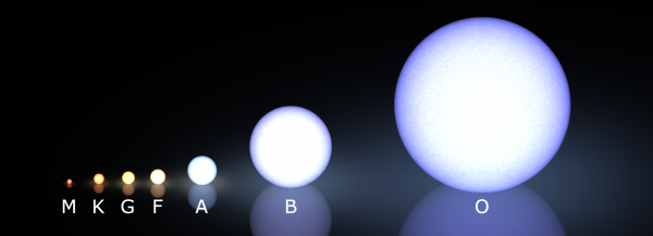 Morgan-Keenan_spectral_classification