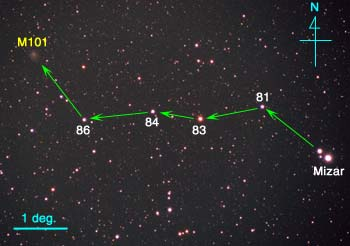 How to find the Pinwheel Galaxy
