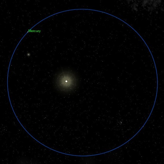 Mercury's orbit to Scale