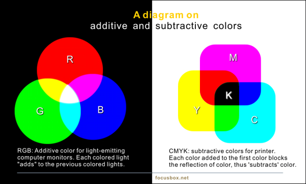 CMYK and RGB colors