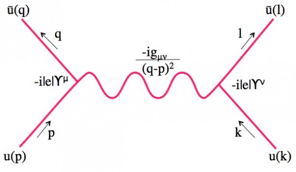 Feynman Diagram of electric charges