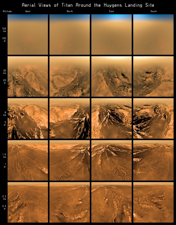 Descent through Titan, with the Huygens Probe