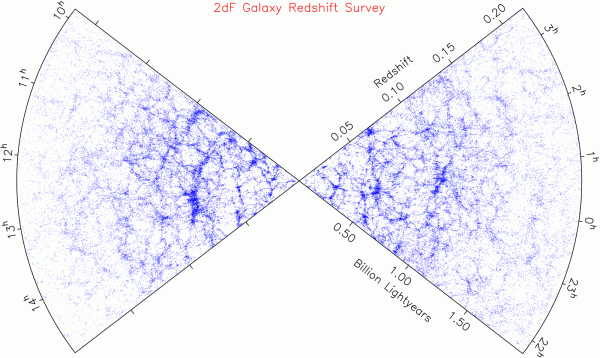 2dF Galaxy Redshift Survey