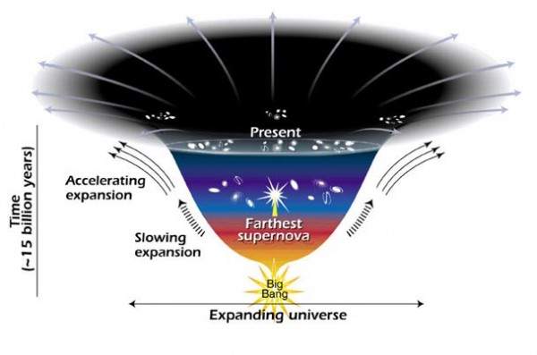 Dark energy expansion
