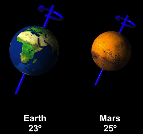 Axial Tilt of Earth and Mars