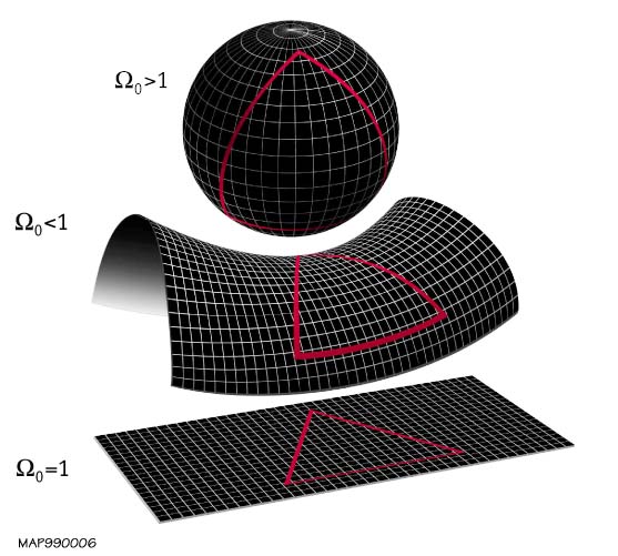 Shape of spacetime in the Universe