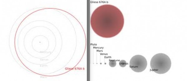 Gliese 676 A's super-Jovian planet
