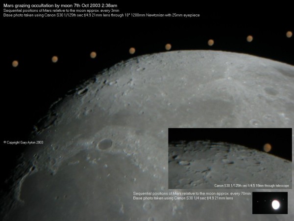 Near occultation of Mars by the Moon