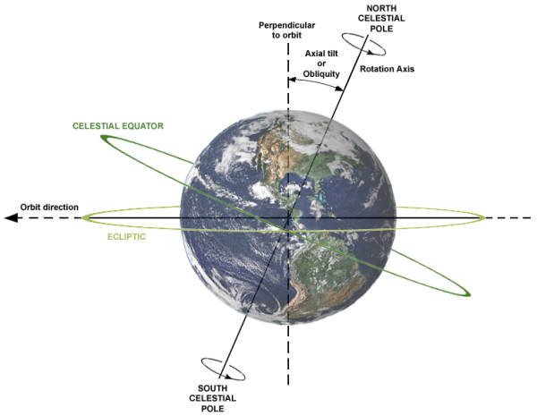 Image credit: Wikimedia commons user Dna-webmaster; earth-image from NASA.