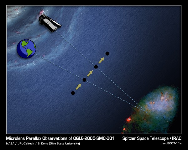 Image credit: NASA / JPL-Caltech / S. Dong (Ohio State).