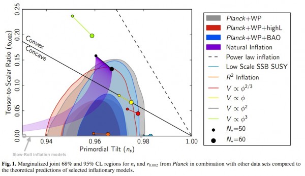 Image credit: Planck Collaboration: P. A. R. Ade et al., 2013, A&A preprint; annotations by me.