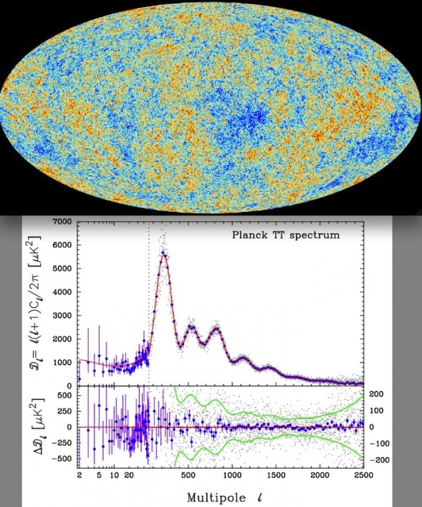 Images credit: ESA & the Planck Collaboration (top), Planck Collaboration: P. A. R. Ade et al., 2013, A&A Preprint (bottom).