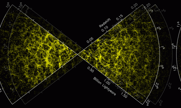 Image credit: slice from the 2dF Galaxy Redshift Survey.