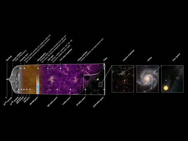 Image credit: ESA and the Planck collaboration.