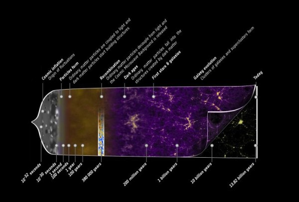 Image credit: ESA and the Planck collaboration.
