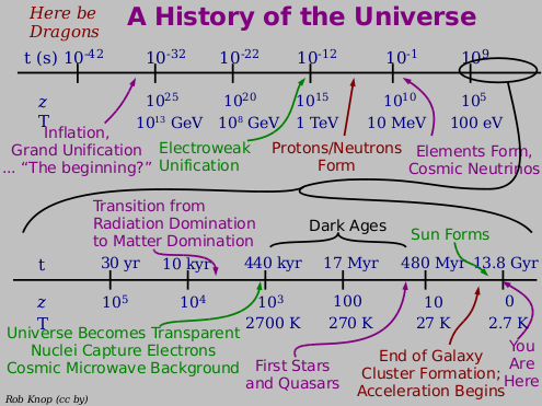 Image credit: Rob Knop, via his excellent blog Galactic Interactions.