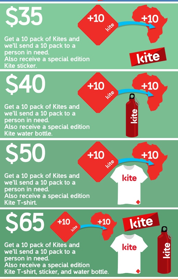 Image credit: Kite Patch on Indiegogo, via http://www.indiegogo.com/projects/kite-patch.