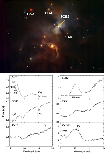 Image credit: ESO, HAWK-1 Instrument Team (top); spectra indicating various chemical compounds via reference 3.