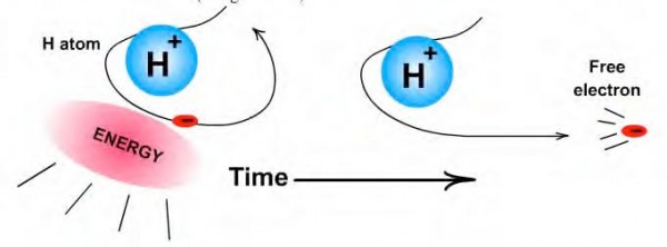 Image credit: Contemporary Chemistry, via http://contemporarychemistry.com/.