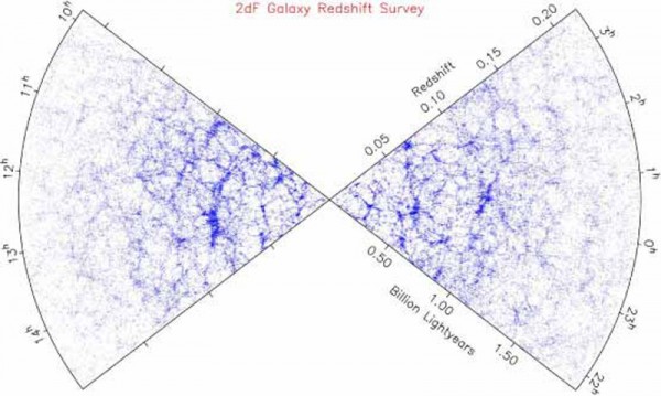 Image credit: 2-degree Field Galaxy Redshift Survey (2dFGRS).