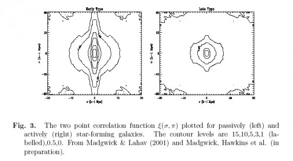 Image credit: Lahav et al. and The 2dF Galaxy Redshift Survey Team (2002).