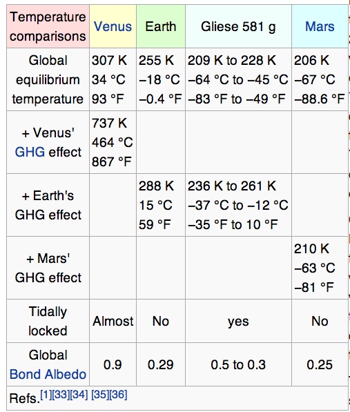 Image credit: screenshot from the Wikipedia page on Gliese 581 g.