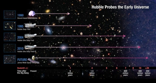 Image credit: NASA / ESA; Hubble Space Telescope.