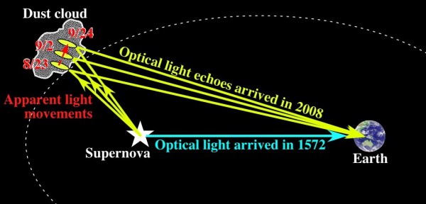 Image credit: Subaru Telescope / NAOJ, Oliver Krause et al., 2008.