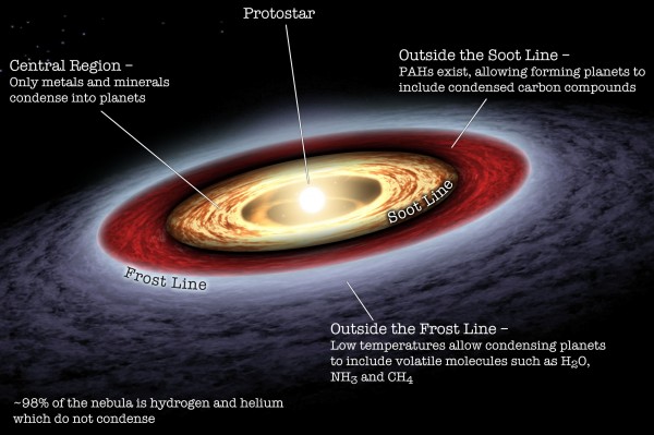Image credit: NASA / JPL-Caltech, InvaderXan of http://supernovacondensate.net/.