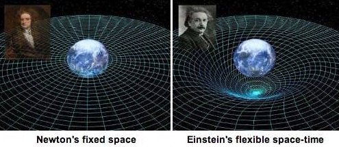 Image credit: NASA / Norbert Bartel, from "Testing Einstein's Universe".