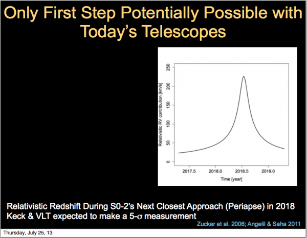 Image credit: Andrea Ghez, 2013, via http://conference.ipac.caltech.edu/tmtsf2014/system/media_files/binaries/21/original/Ghez_TMT_Forum.pdf?1374783937.