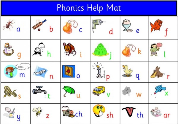 Image credit: Quality Primary Resources, via http://www.qualityprimaryresources.co.uk/Phonics-Table-help-mat.