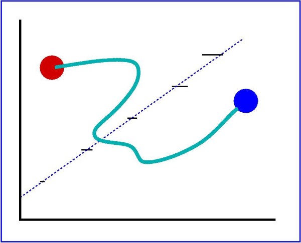 Image credit: Hadronic String linking two particles, via http://int.phys.washington.edu/PROGRAMS/string.jpg.