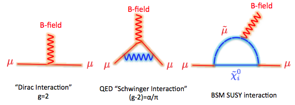 Image credit: University College London, via http://www.hep.ucl.ac.uk/muons/g-2/.