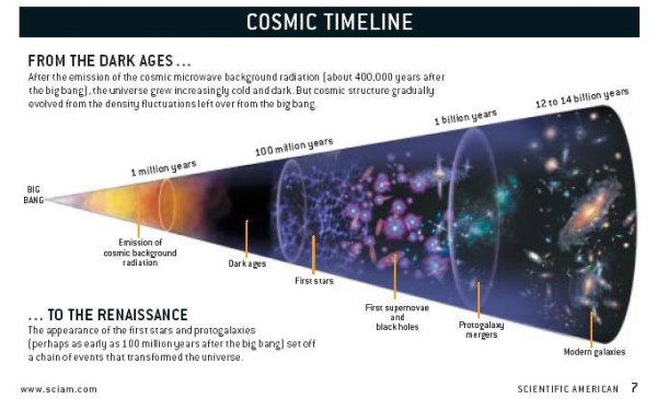 Image credit: Scientific American, via http://www.sciam.com/.