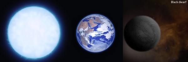 Image credit: White Dwarf, Earth, and Black Dwarf, via BBC / GCSE (L) and SunflowerCosmos (R). 