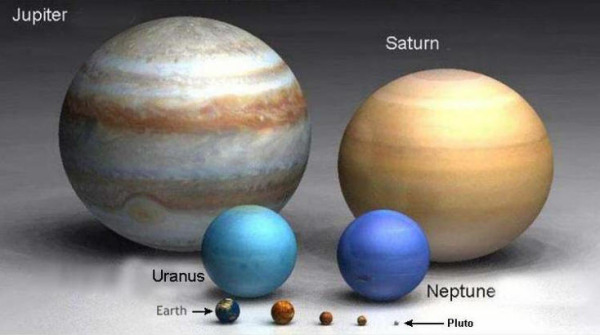 Image credit: Dave Jarvis, via http://www.wwu.edu/skywise/a101_planets.html.