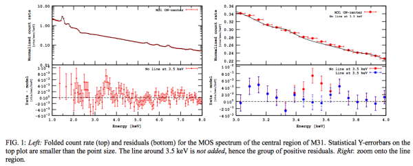 Image credit: Alexey Boyarsky, Oleg Ruchayskiy, Dmytro Iakubovskyi, Jeroen Franse, screenshot via the full paper available at http://arxiv.org/abs/1402.4119.