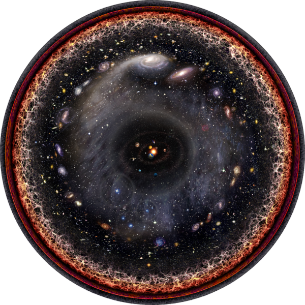 Image credit: Wikimedia Commons user Unmismoobjetivo; of a logarithmic view of the Universe as centered on the Earth.